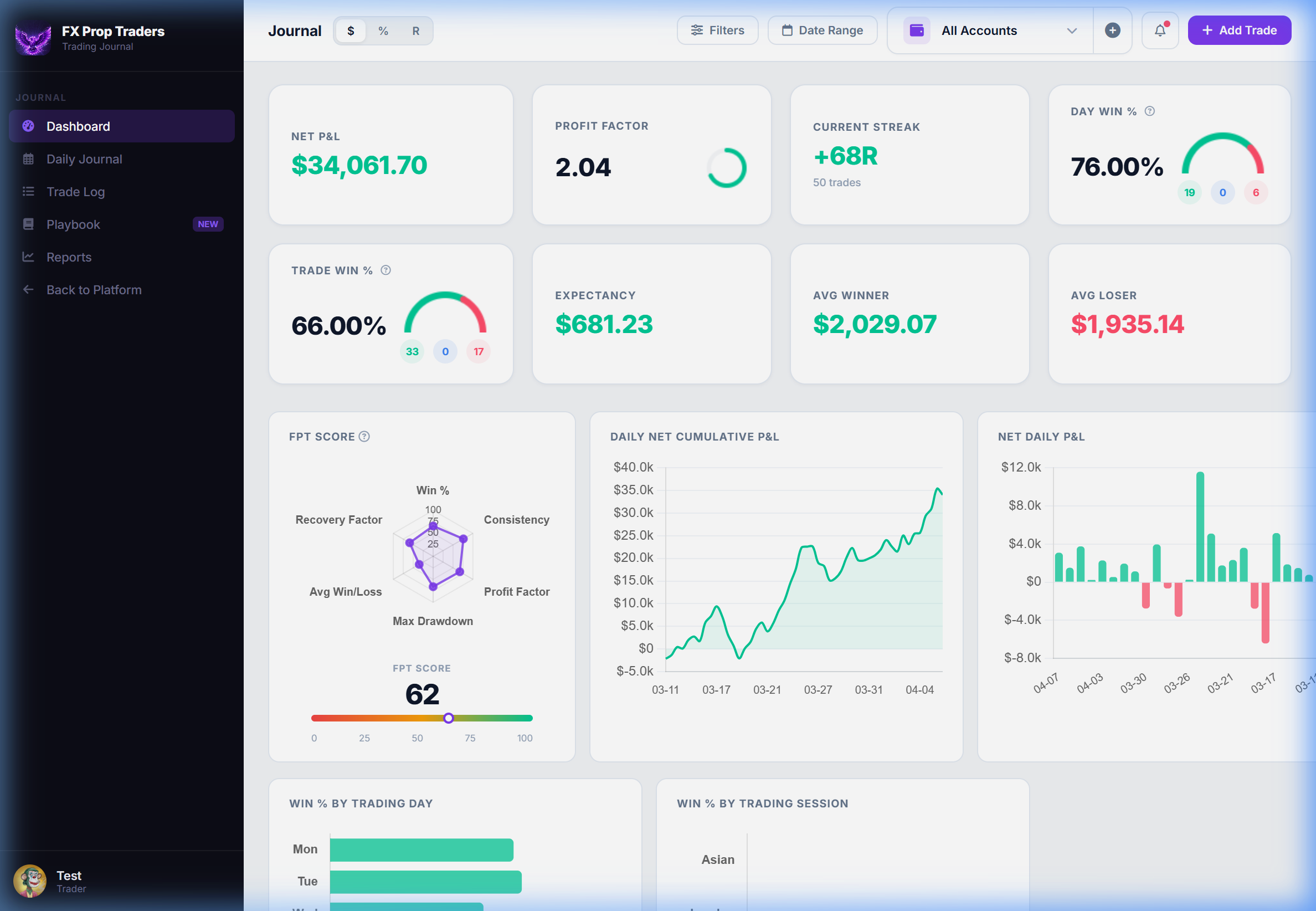 Executive Dashboard Preview