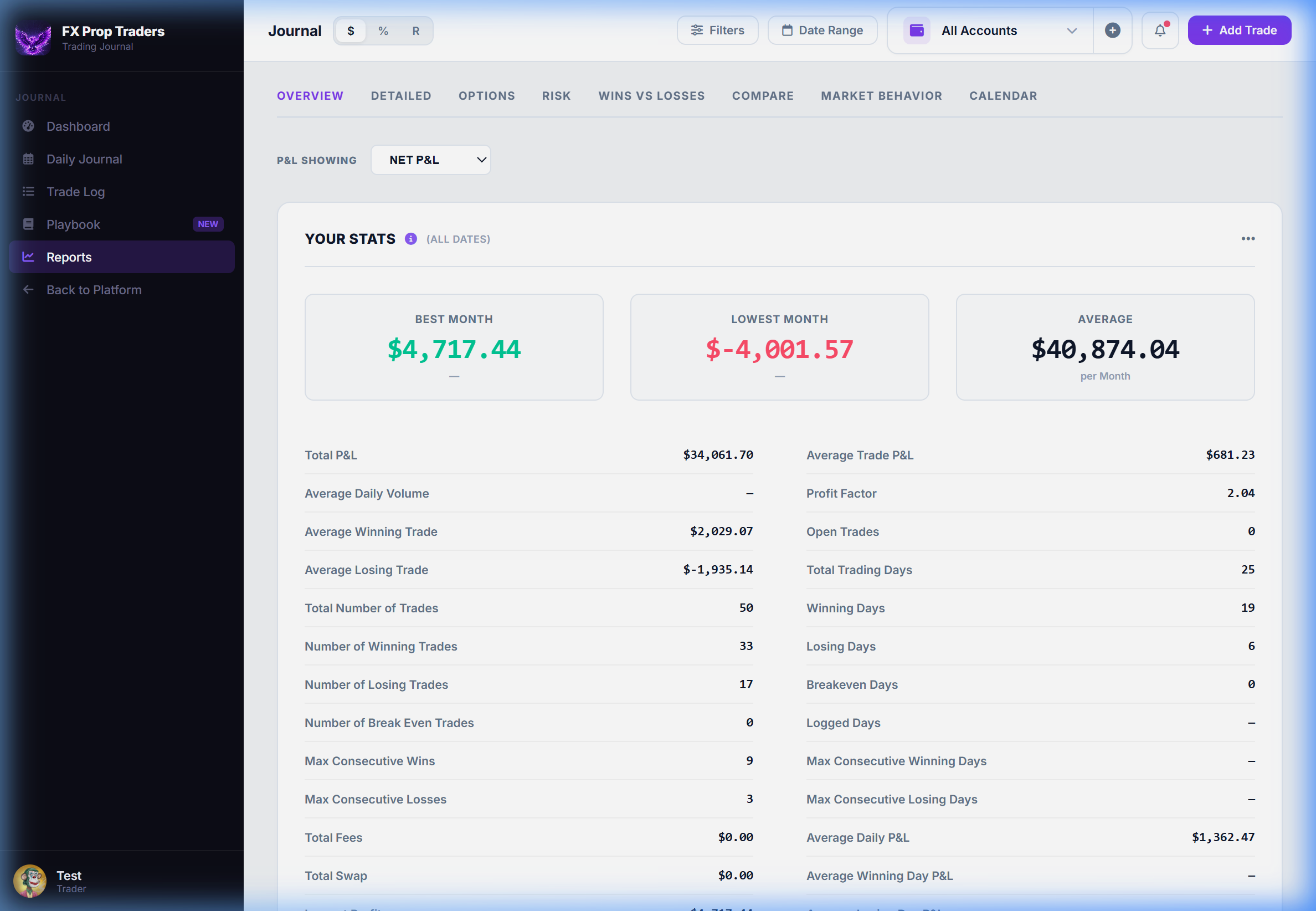 Performance Reports Preview
